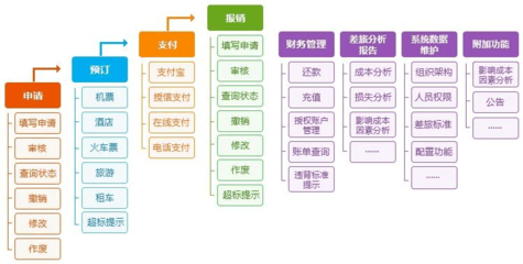 航旅通商旅管家 一站式企业差旅解决方案