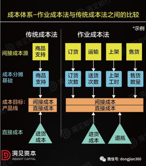 最详尽财务管理分析概念与工具大全（含PPT、工商注册要点）