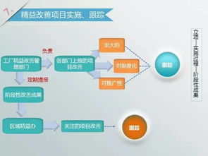 工厂精益改善管理制度