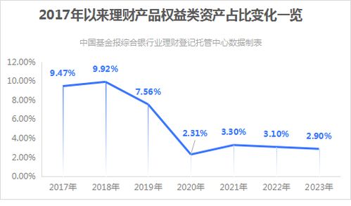 20年赚7000亿元 财务管理的制胜法则