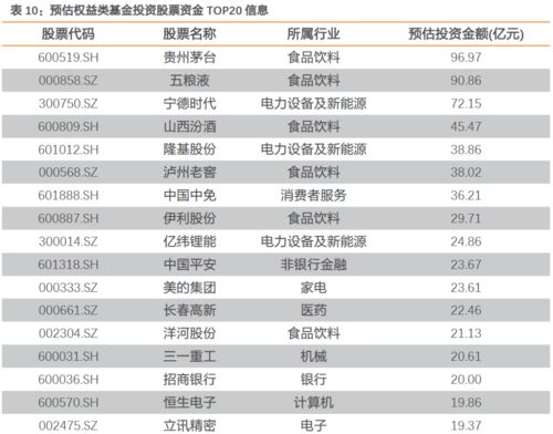 近期基金发行概况及工商注册动态分析
