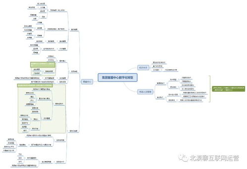 企业集团运营管理数字化转型 客服、采购、财务与技术及工商注册的产品规划